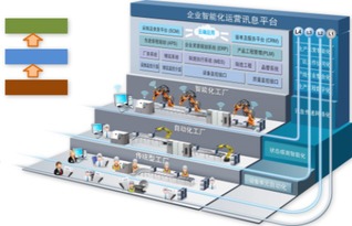 鼎捷软件与弘讯科技携手打造工业4.0示范智能工厂，引领北京软件开发新浪潮